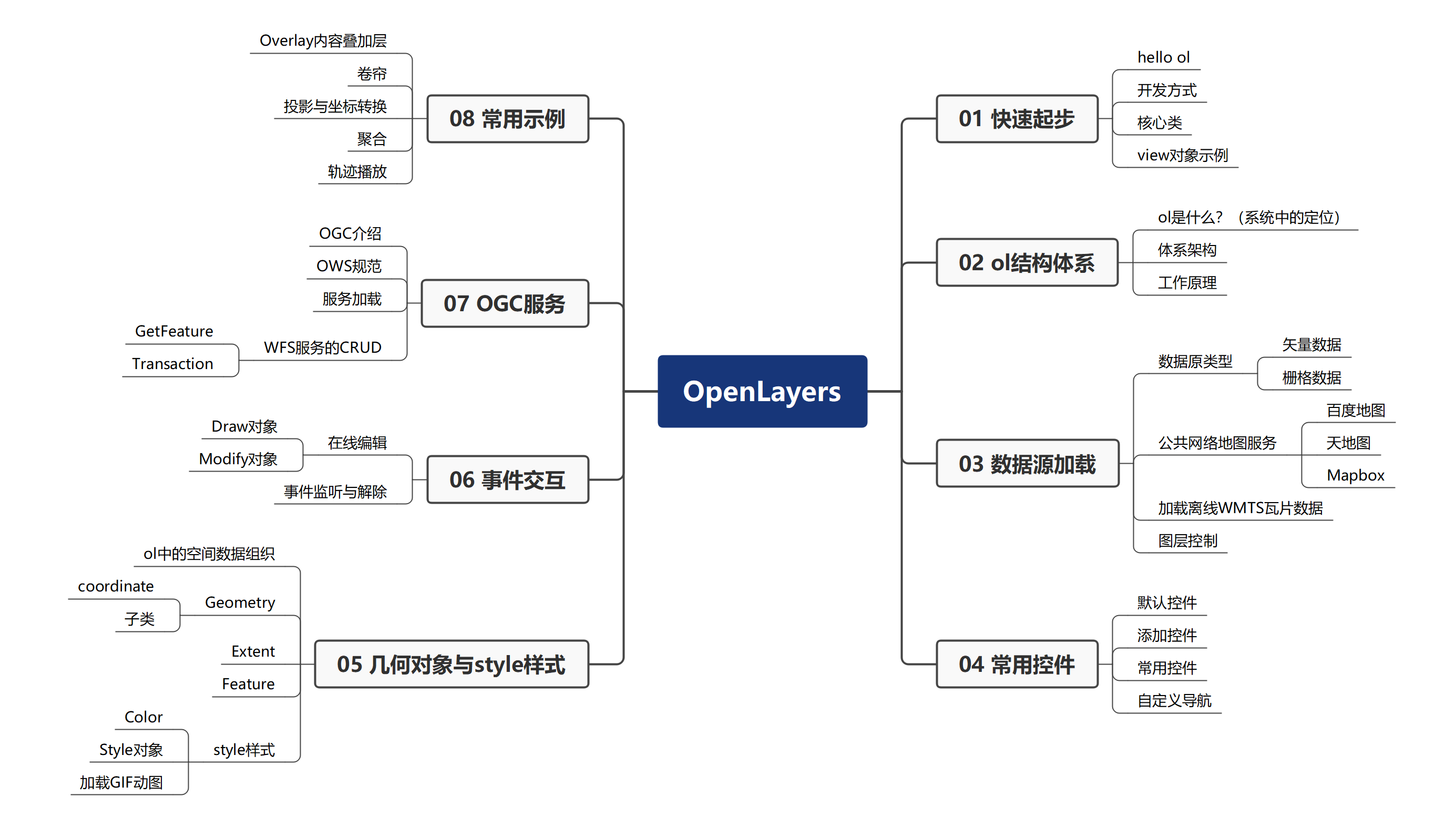 openlayers